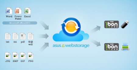 Облачный сервис Asus WebStorage